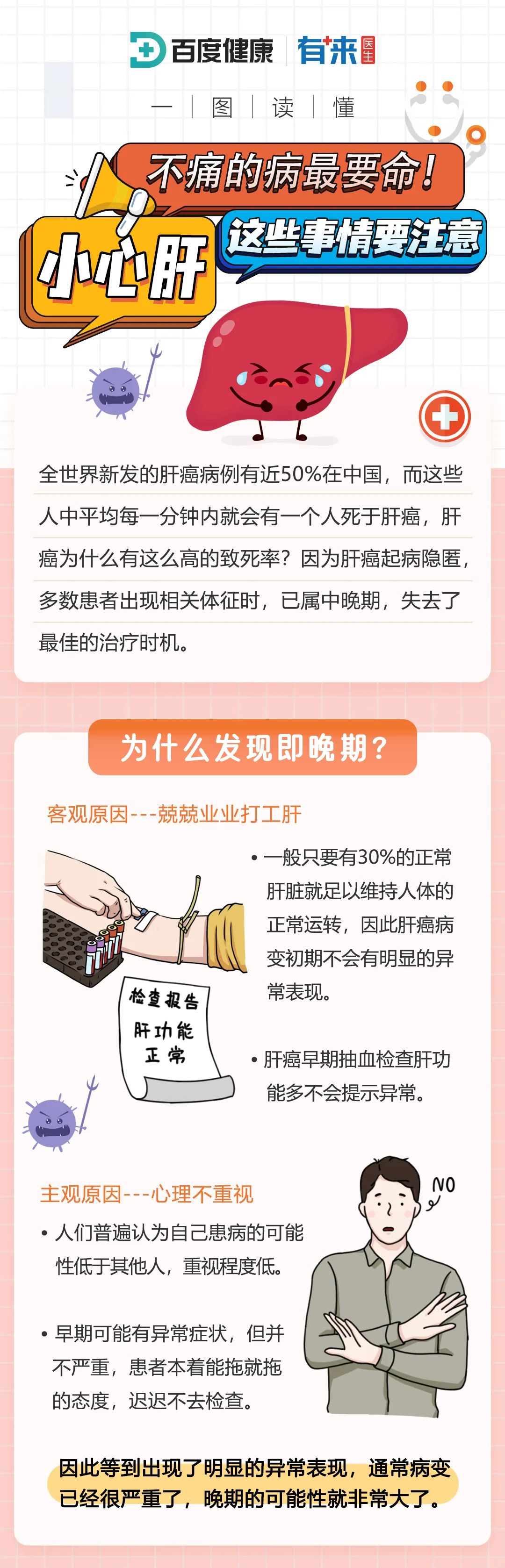 吴孟达从发现肝癌到病逝 不到3个月 为什么肝癌发现即晚期 湃客 澎湃新闻 The Paper