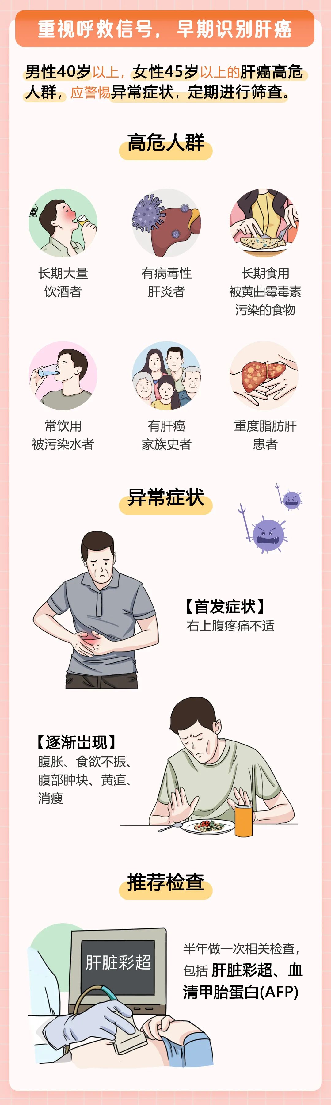 吴孟达从发现肝癌到病逝 不到3个月 为什么肝癌发现即晚期 湃客 澎湃新闻 The Paper