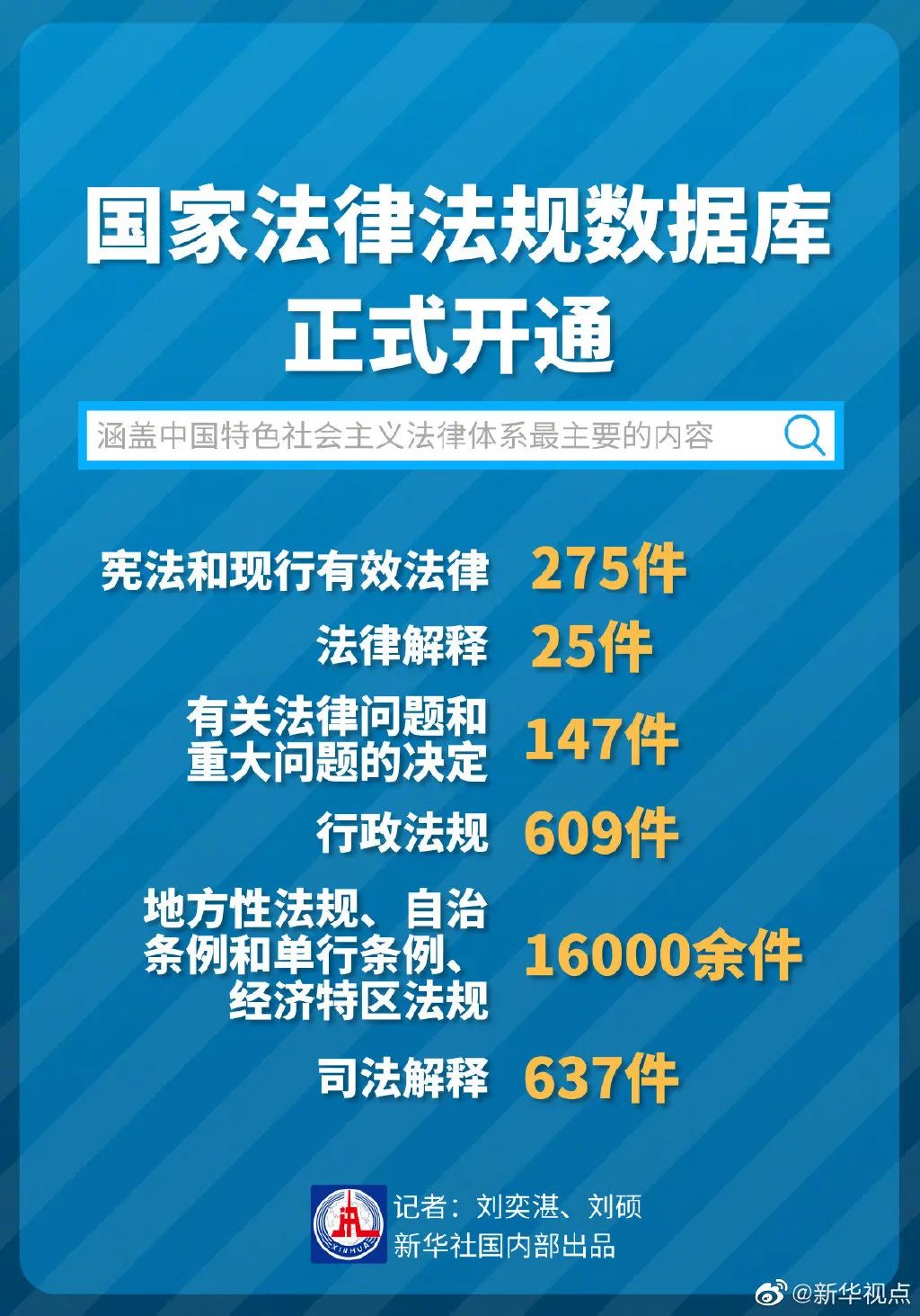 国家法律法规数据库收录了宪法和现行有效法律275件,法律解释25件,有