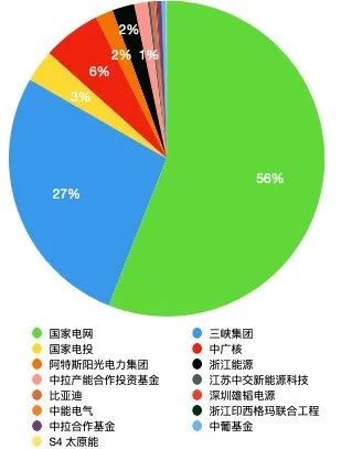 三峡电站的gdp