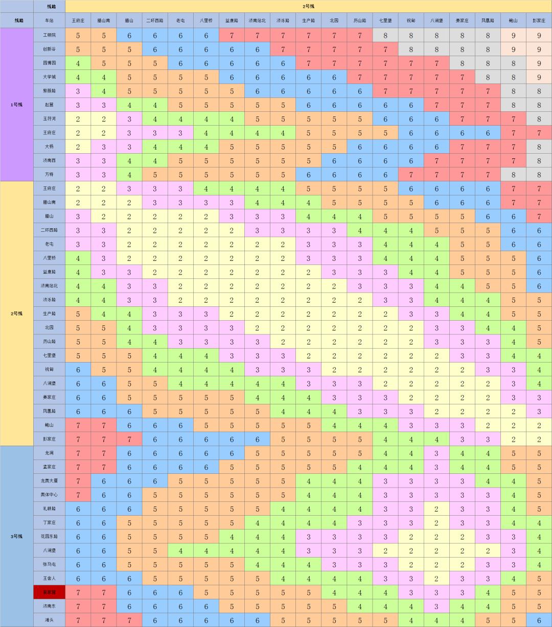 济南地铁2号线票价,换乘,发车时间等详细信息公布!