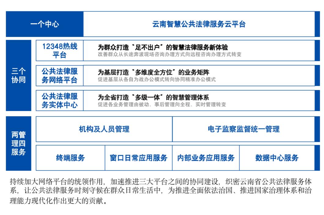 云南12348公共法律服务热线持续提升服务温度