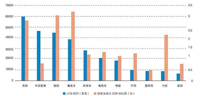 2021年海淀区人均GDP_七普 后结合各省市第一季度GDP情况,来看看今年一季度人均GDP