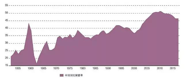 近二十中国gdp趋势_中国gdp变化趋势图(2)