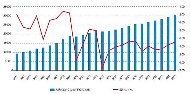 日本人均GDP不如1995年_今日资讯今日资讯行情资讯 百大行业最新商品供应商机淘宝天狼网gd188.cn投资理财公司好(3)