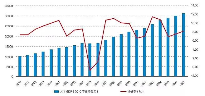 中国未来gdp预测_2021中国gdp预测