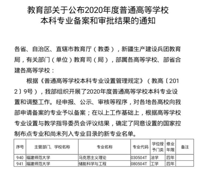 2021年本科新专业名单出炉佳木斯电脑学校!我省9所本科高校新增23个专业
