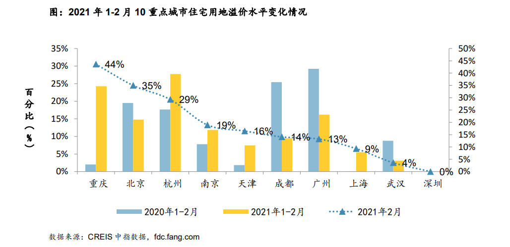 2020年gdp万州高于涪陵_重庆涪陵 GDP超千亿,高于万州,为何没有机场(2)