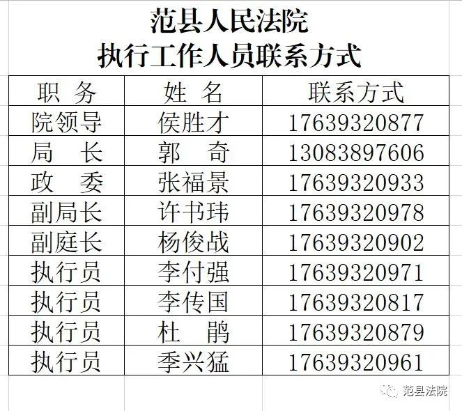 範縣法院微信公眾範縣法院微信公眾號原標題:《【司法公開】範縣人民