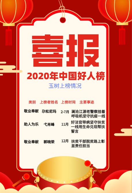 玉树人口多少2020_玉树图片盆景(2)