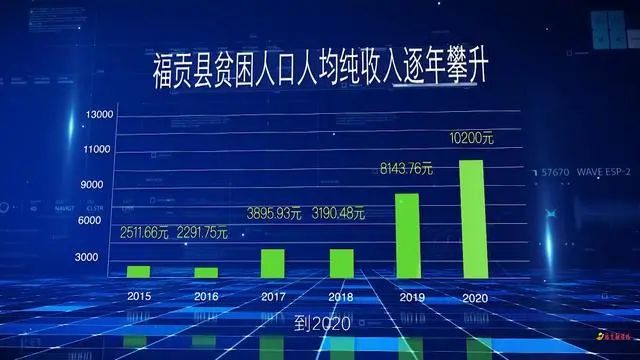 千年跨越巨变福贡