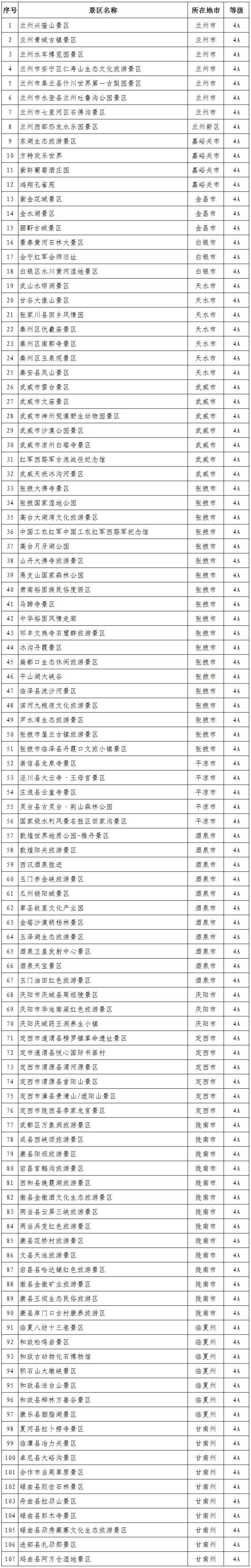 甘肃省a级旅游景区名录截至2020年12月31日
