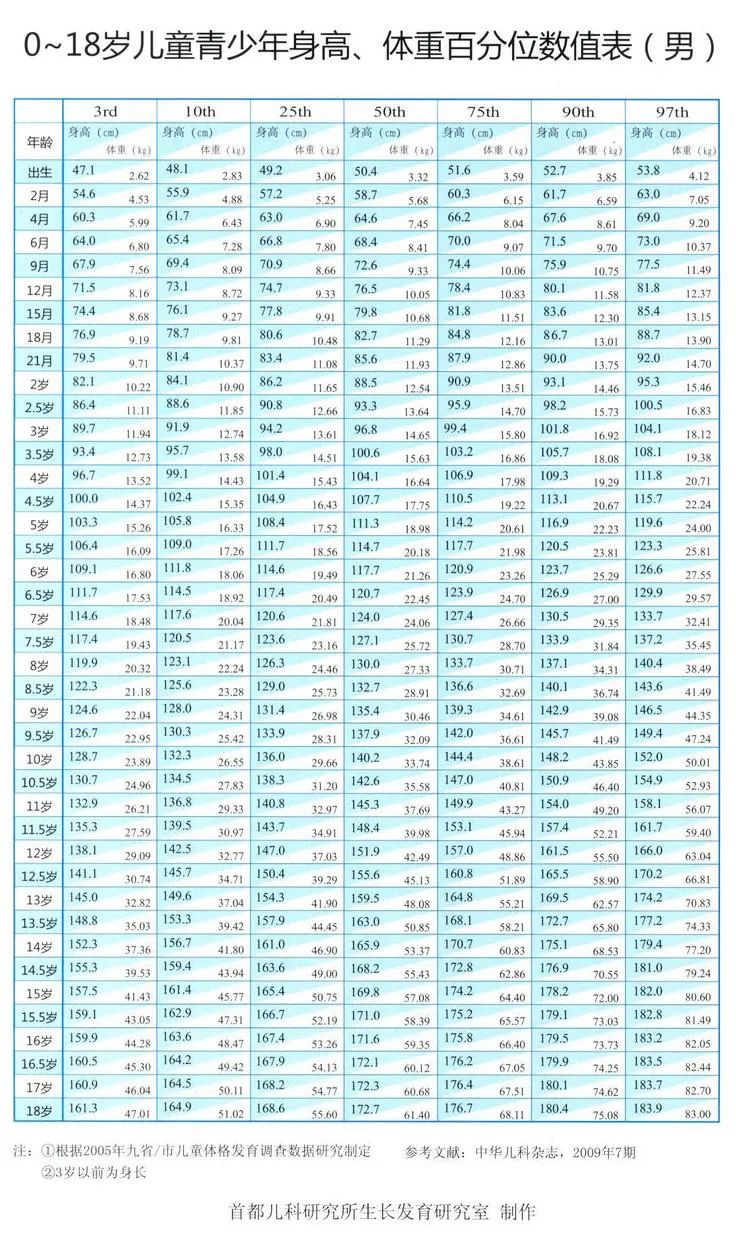 长高高这个春天你家宝宝准备好了吗