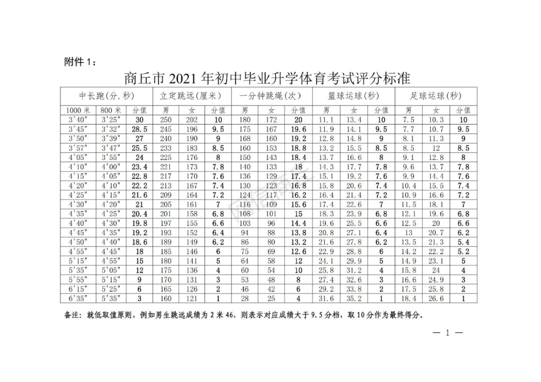 2014年江西考生400可以进什么三本院校吗_2014年河北高考少数民族考生加分照顾政策名单_2014年体育考试考生选项表