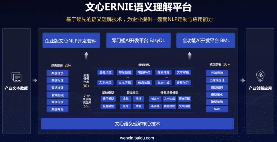 百度文心多项任务分数刷新GLUE榜单，NLP界的MVP再次夺冠_澎湃号·湃客_澎湃新闻The Paper