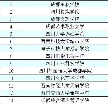 四川高职单招报名今日启动94所院校可填报志愿