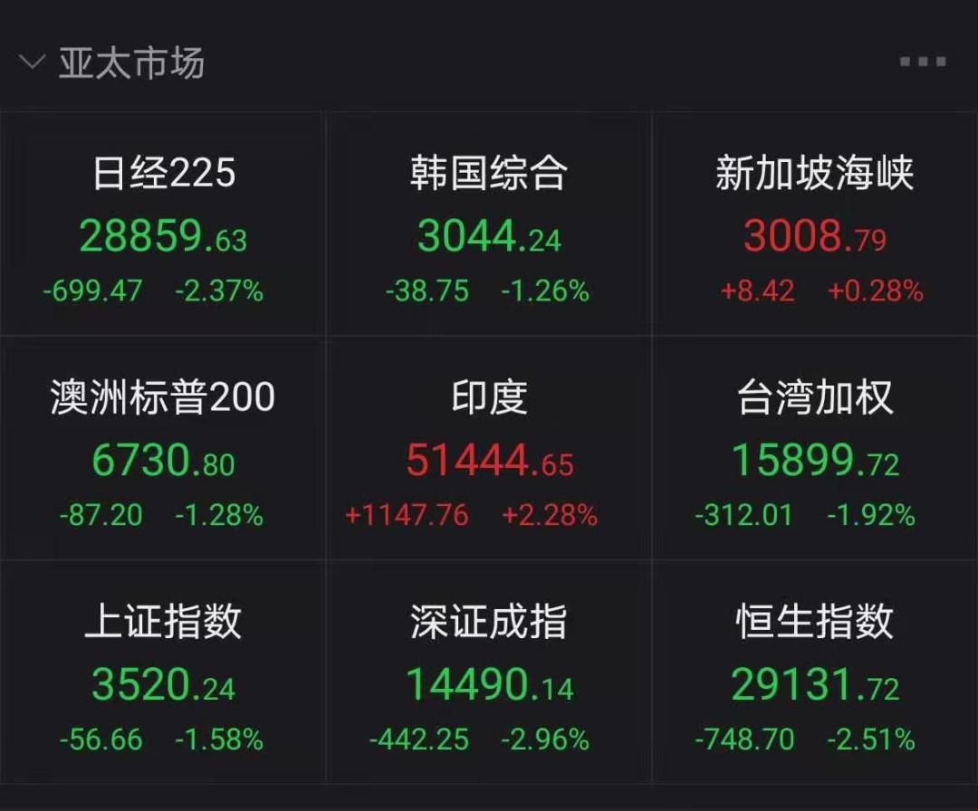 中国农行股票发生了什么？刚刚，创业板跌超4%，茅台重挫5%！新能源白酒股领跌，钢铁稀土却火了！千亿光伏龙头又被…