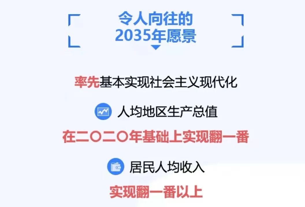 令人向往的2035年愿景几何 催人奋进的2025年目标啥样?