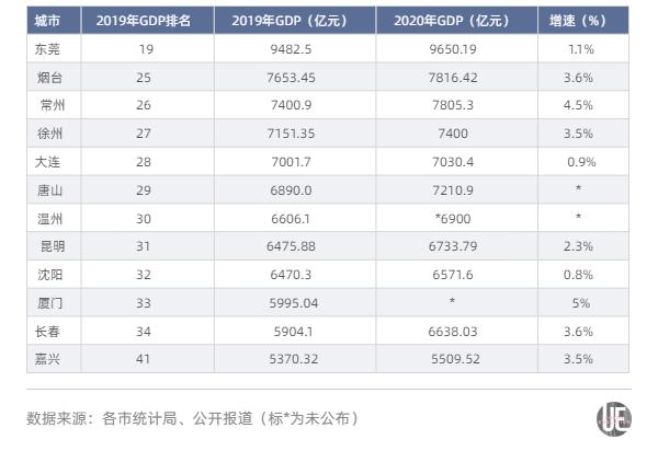 泉港gdp本均_泉州各区市县GDP,泉港区人均GDP21万,晋江市GDP达2546亿(2)