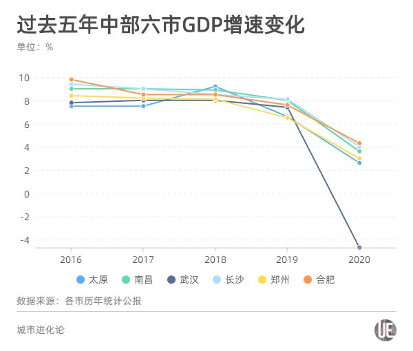 青海这些年的gdp增速_中国最有网红潜质的省,就是它了