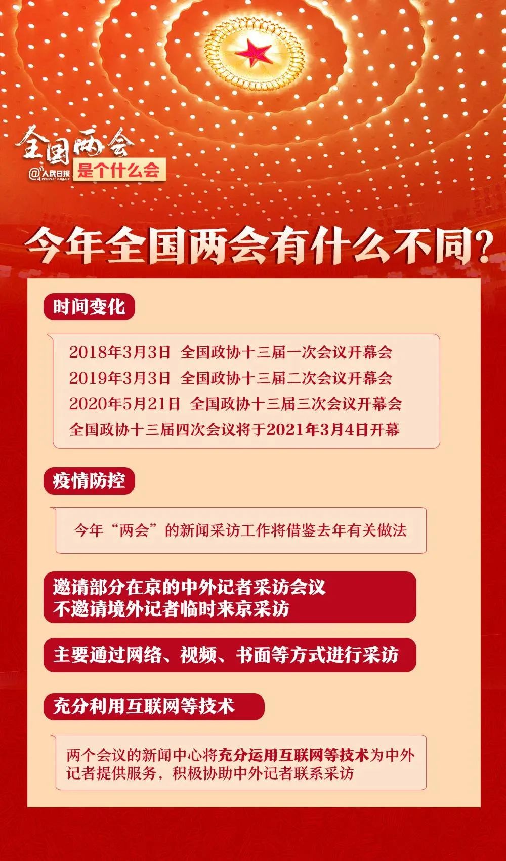 一图读懂2021全国两会小知识