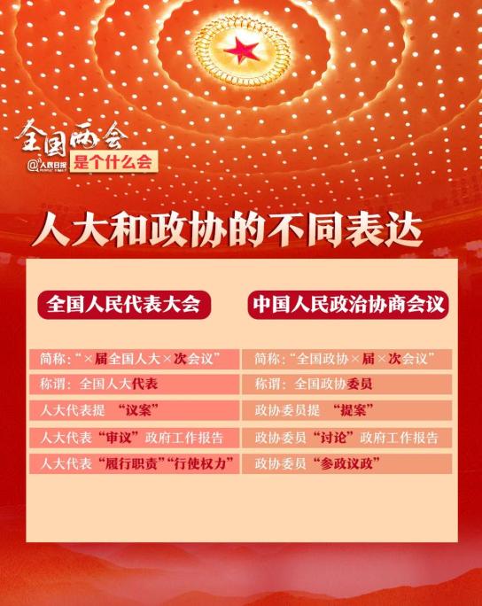 权威发布全国两会是个什么会收好这份知识帖