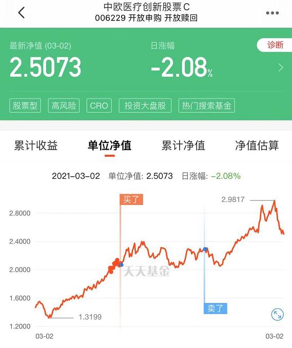 疯传!张坤,刘彦春等顶流基金经理被邀请参加《天天向上》?