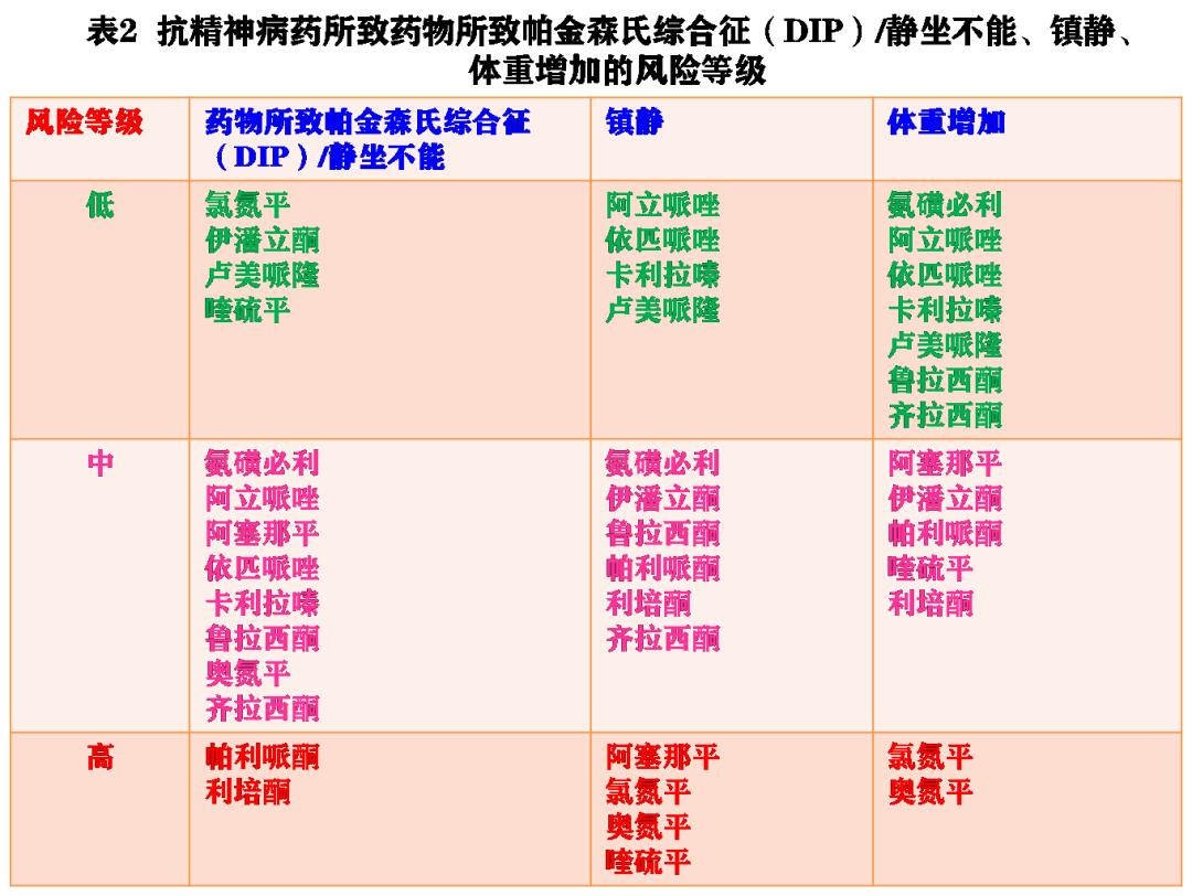 抗精神病藥的副作用靜坐不能應對策略