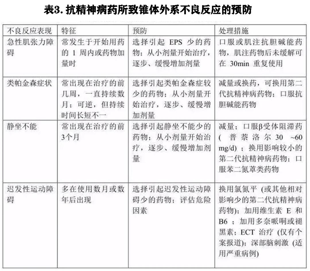 抗精神病药的副作用静坐不能应对策略