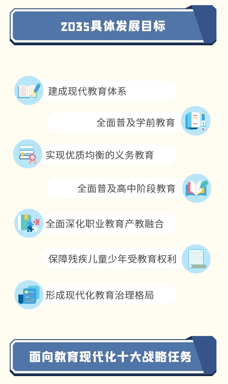 一图读懂西宁教育现代化2035远景目标