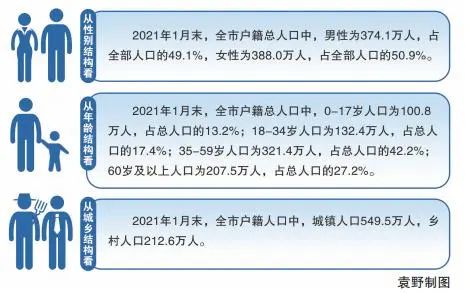 沈阳市人口数量_重磅官宣!沈阳914.7万!更厉害的是···