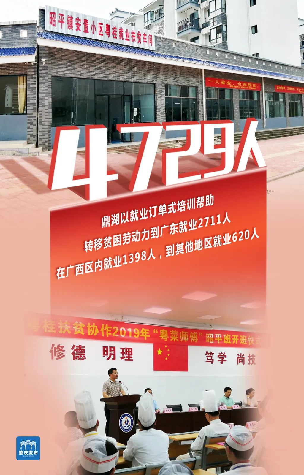 肇庆市鼎湖区驻贺州市昭平县扶贫协作工作组 施亮制图 郑宁欣 编辑 叶