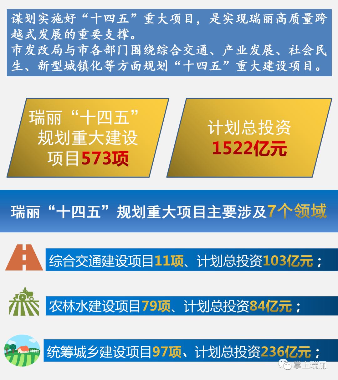 展望瑞丽十四五规划系列大项目大交通推动大发展图解