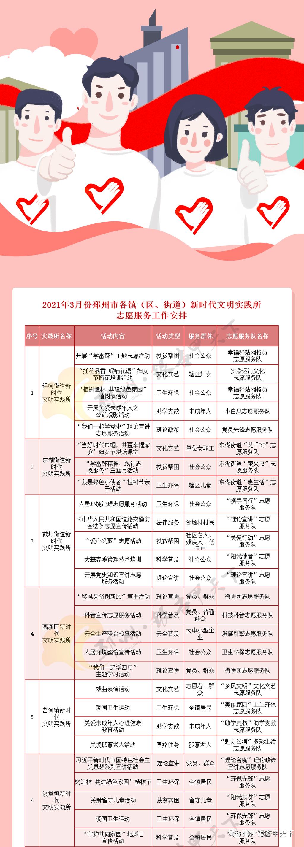点单啦邳州3月份志愿服务清单来了
