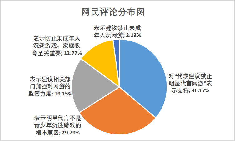 舆情热议：人大代表建议禁止明星代言网游 澎湃号·媒体 澎湃新闻 The Paper