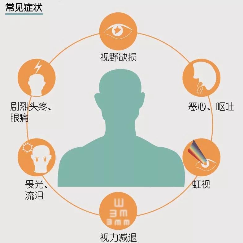 警惕视力杀手这个习惯一定要改世界青光眼日