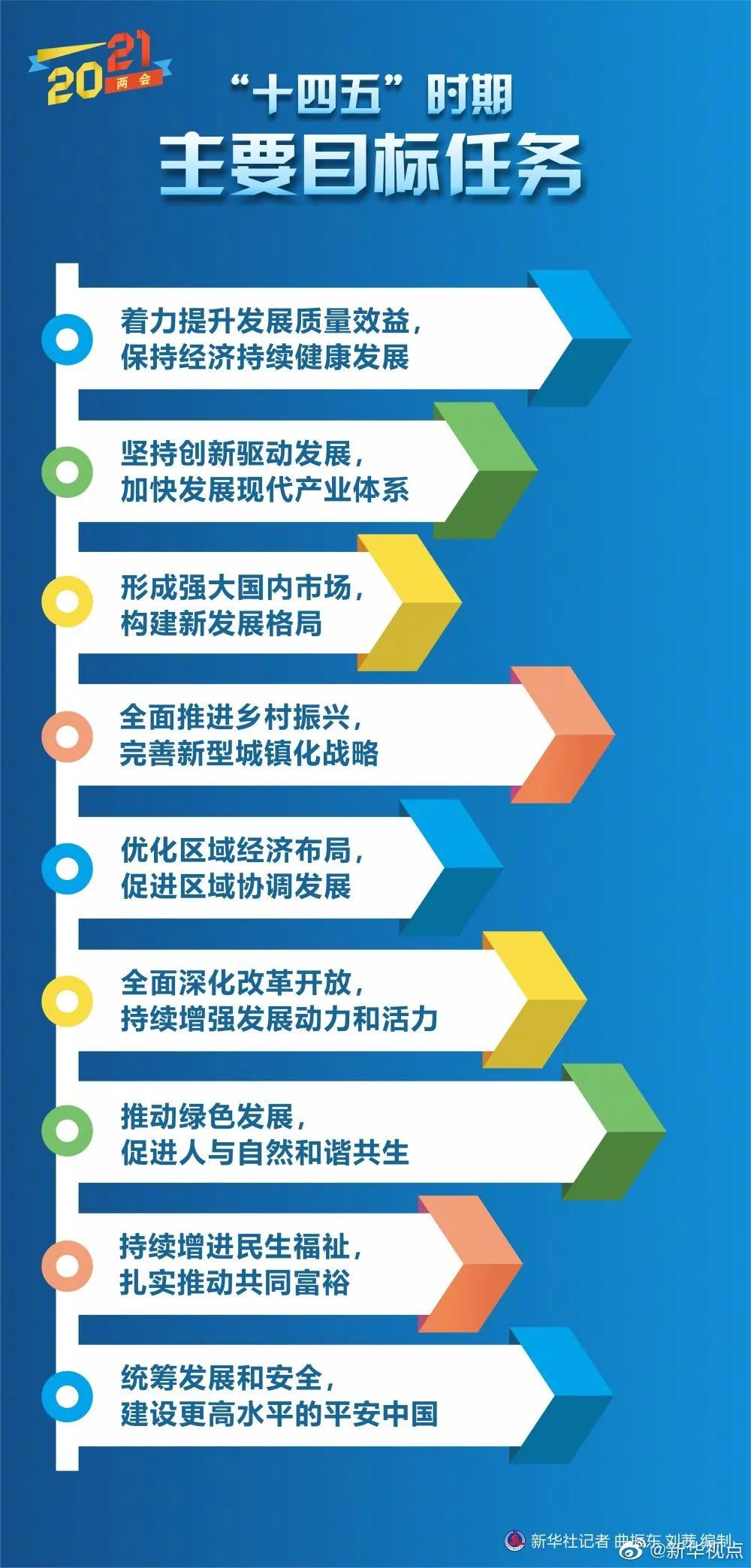 外媒两会2021年gdp_外媒聚焦2021中国两会 北京将展示后疫情时代的经济自信(2)