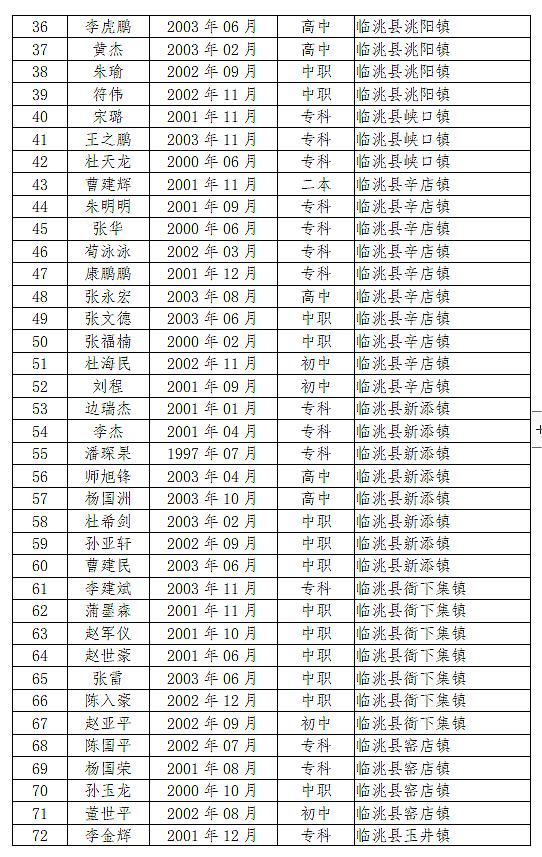 临洮县人口_临洮县消防救援大队:关于补招录zf专职消防人员的公告