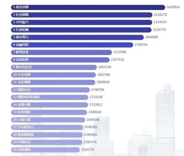 聚焦全國兩會依法治國鄉村振興打虎拍蠅從兩會熱詞展望2021