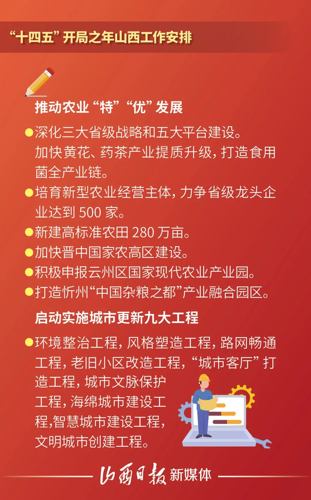 看"十四五"开局之年山西工作安排滑动图片72看"十四五"开局之年山西