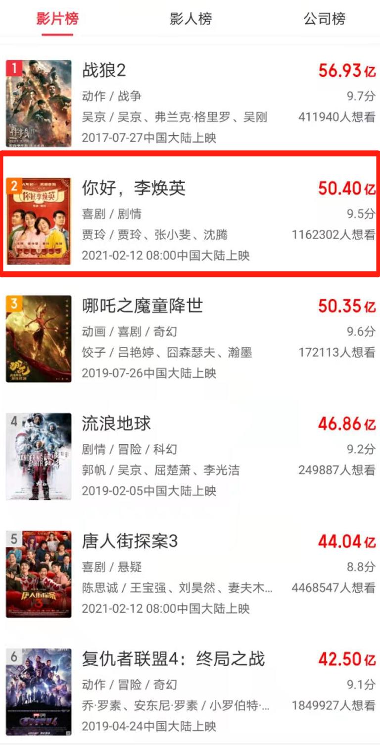 彻底炸了！刚刚，“李焕英”票房破50亿，超哪吒成影史第二！贾玲发声，沈腾：你想让我们哭到啥时候是个…