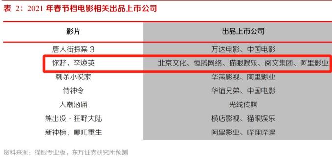 彻底炸了！刚刚，“李焕英”票房破50亿，超哪吒成影史第二！贾玲发声，沈腾：你想让我们哭到啥时候是个…