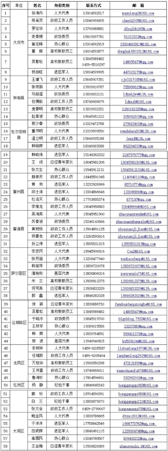 2021年我市廉潔徵兵監督員名單及舉報電話正式公佈