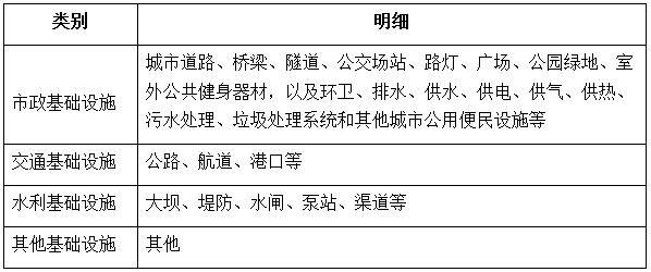 小区公共设施明细表图片