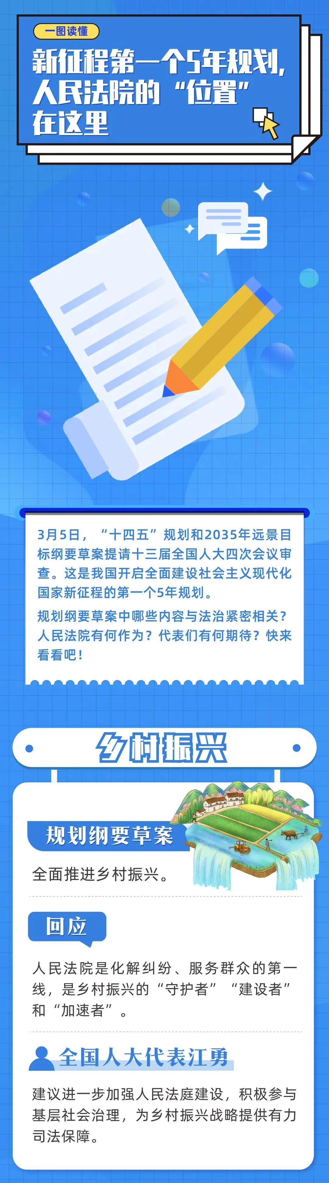 一图读懂 新征程第一个5年规划 人民法院的 位置 在这里