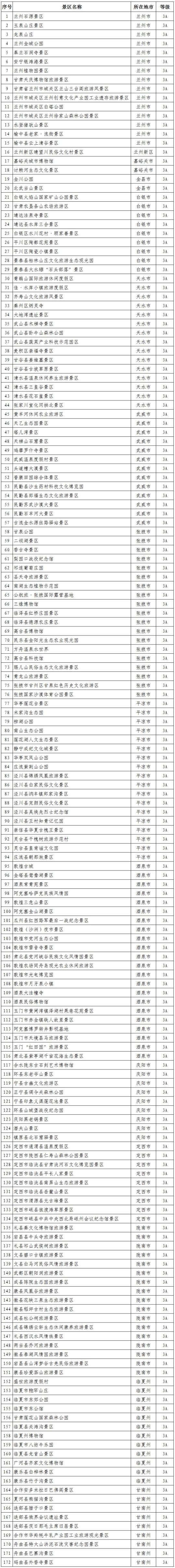 甘肃省a级旅游景区名录截至2020年12月31日