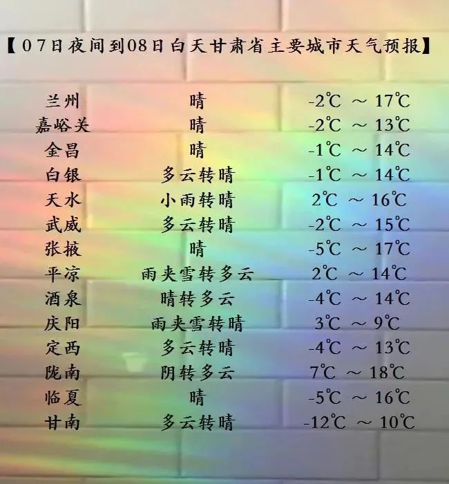 本周兰州天气晴或多云为主气温逐步升高