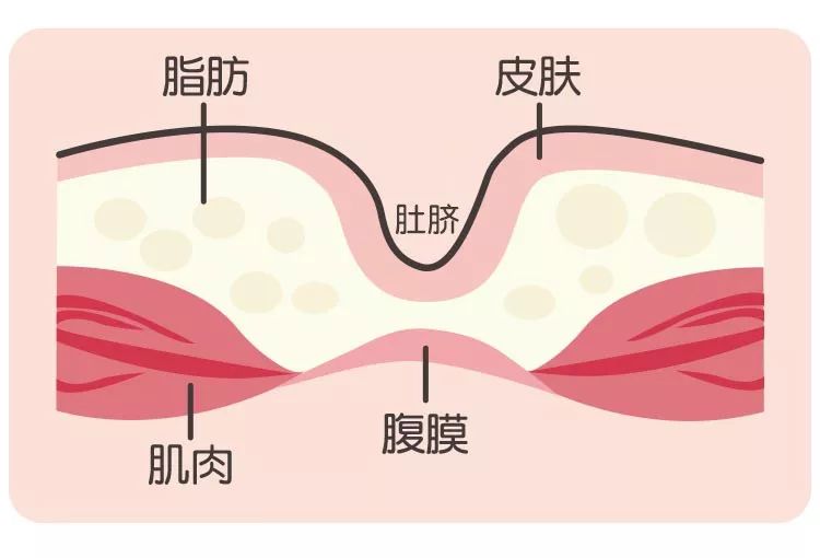 宝宝肚脐说明书不能抠的小洞里都藏了哪些秘密