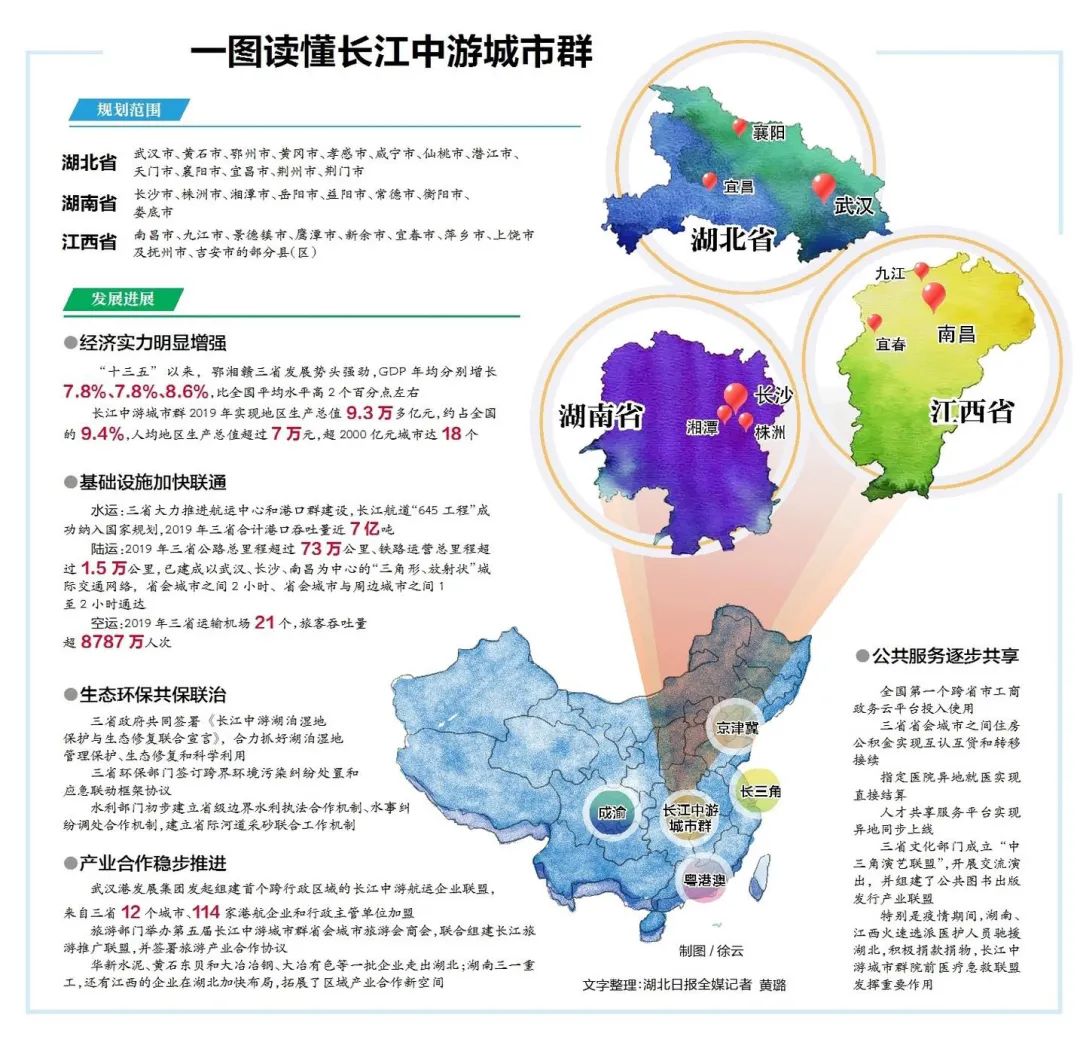 鄂湘赣三省代表委员同声热议加快推进长江中游城市群一体化发展