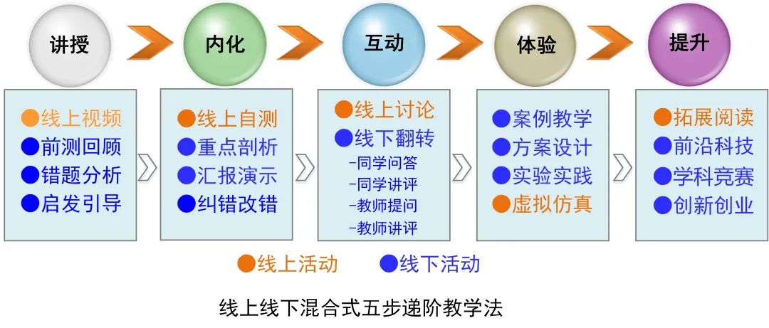 团队提出了多元化